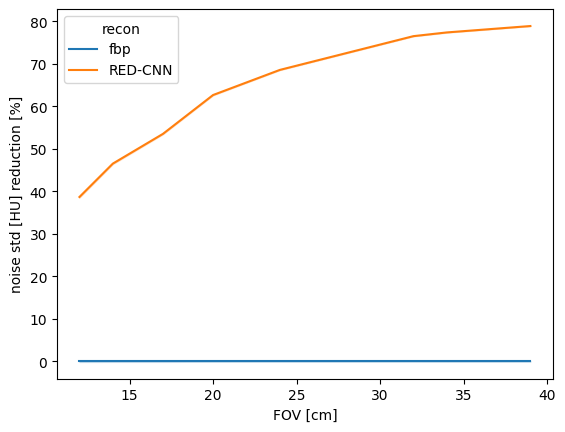 ../_images/notebooks_02_pediatric_denoising_evaluation_36_1.png