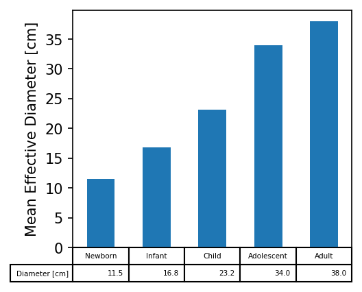 ../_images/notebooks_02_pediatric_denoising_evaluation_38_1.png