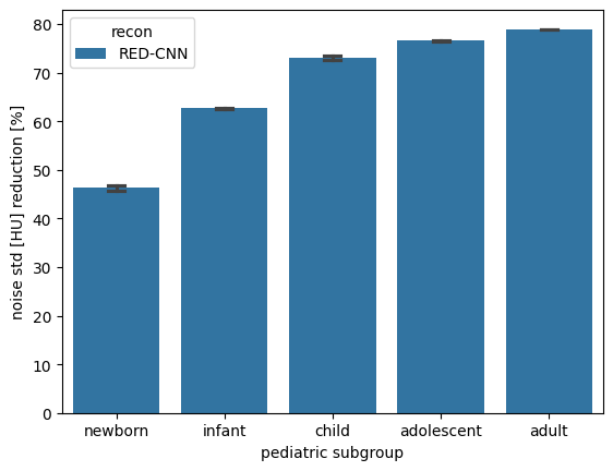 ../_images/notebooks_02_pediatric_denoising_evaluation_40_0.png